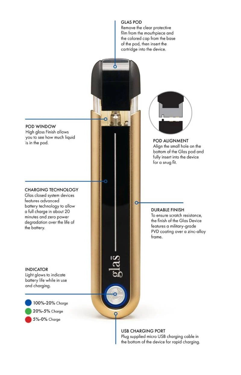 Our Technology – Glas Inc